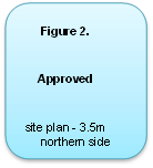 Figure 2. 

Approved 

site plan - 3.5m northern side boundary setback 

