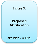 Figure 3. 

Proposed Modification 

site plan - 4.12m northern side boundary setback 

